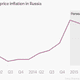 Image for article titled This year, cash-strapped Russians will spend half their money on food alone